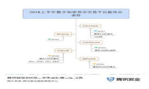 如何在ICE中绑定以太坊钱包地址